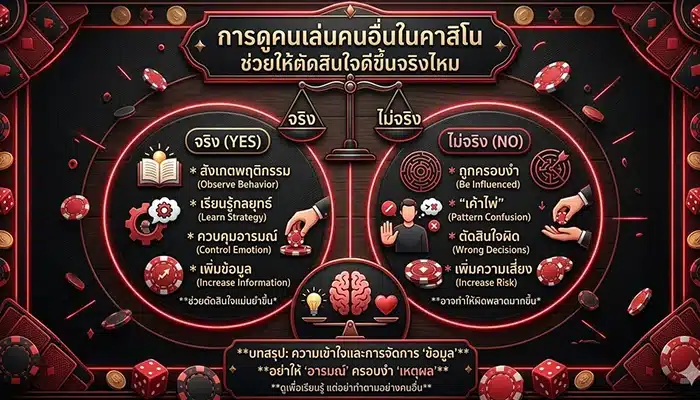 การดูคนเล่นคนอื่นในคาสิโน ช่วยให้ตัดสินใจดีขึ้นจริงไหม